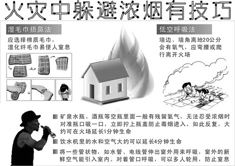 如何躲避濃煙技巧